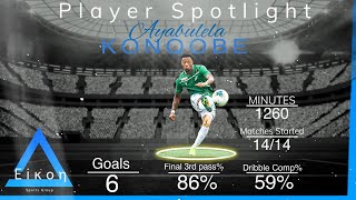 Ayabulela Konqobe 2020 mid-season highlights | Ekenäs IF Ykkönen