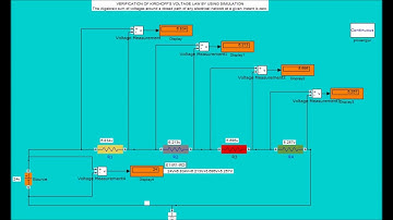 How to Verify Kirchhoff
