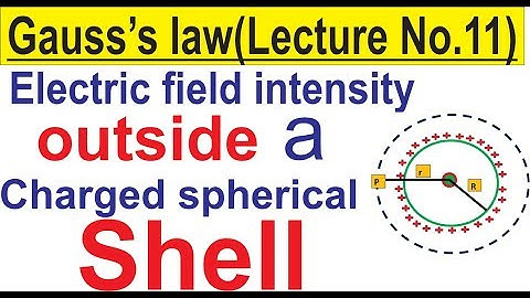 Electric field intensity outside a uniformly charged spherical shell/First shell theorem