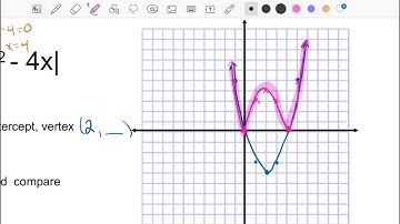 7.2b Graphing Absolute Value Functions - Quadratics - Pre-calculus 20