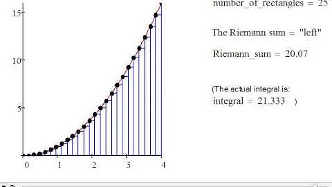 Left Riemann sum animation