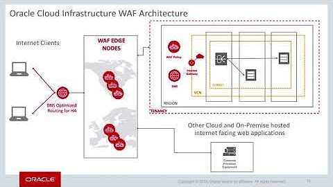 OCI Level 100 - Web Application Firewall