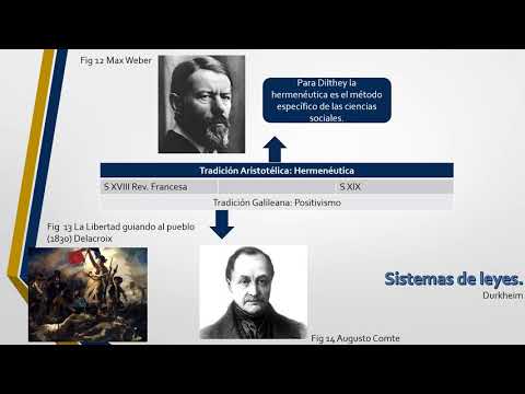 Influencias en la psicología: Explicación - comprensión