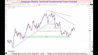 USDCHF Weekly Forex Forecast 27 Apr To 01 May 2026 🚨  Support, Resistance &amp; Price Action