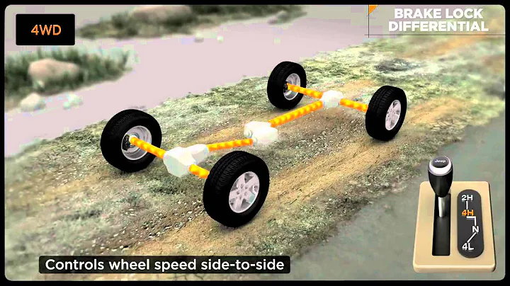 The Jeep® Command Trac® 4WD