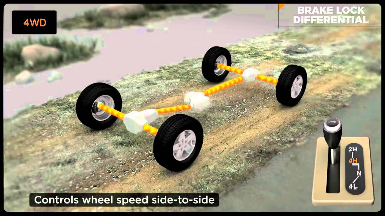 The Jeep® Command Trac® 4WD