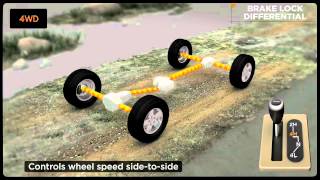 The Jeep® Command Trac® 4WD