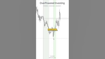 Trading the Breakout and Retest in the Right Way #daytradingstrategy #forex