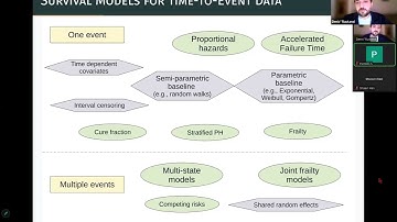 BSU Seminar by Denis Rustand, Bordeaux Population Health Research Center