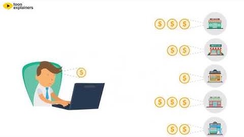 Zycus Animated Explainer Video