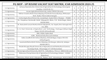 ICAR- PG mop up round seat matrix 2024-2025