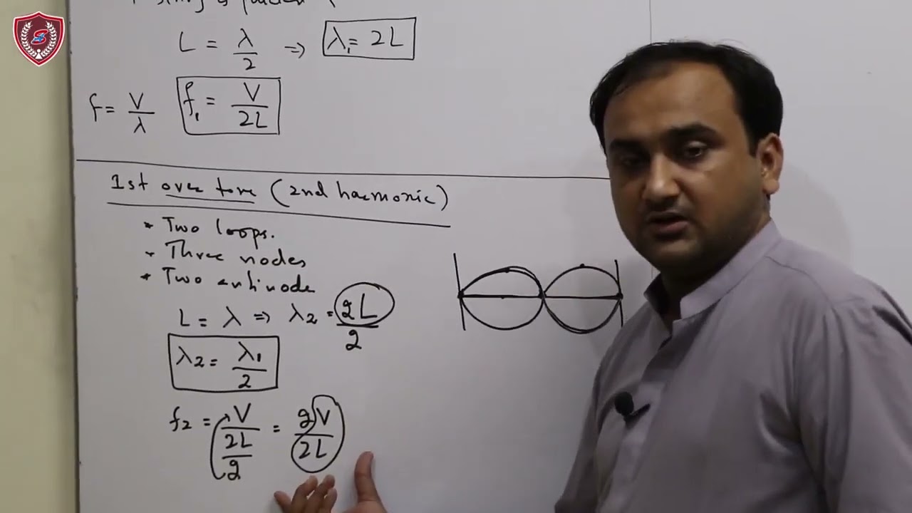 xi physics chap 8 lec 7
