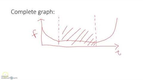 Bathtub Curve (Fundamental concept of produce reliability)