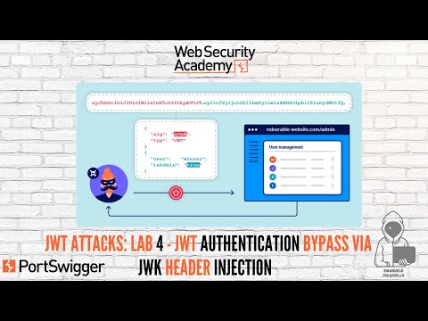 JSON Web Token Attacks: LAB #4 By PortSwigger - JWT Authentication Bypass Via JWK Header Injection