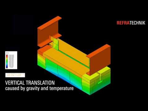 Finite Element Method