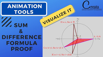 SUM & DIFFERENCE FORMULA PROOF |Cos (x+y) = Cos x Cos y - Sin x Sin y |TRIGONOMETRY |CREATA CLASSES