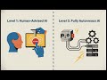 DeepTech for Advanced Cross Industry Digital and AI