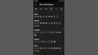 Download lagu Trucos para GTA San Andreas en PS2