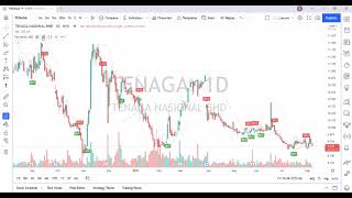Pine Script Parabolic SAR