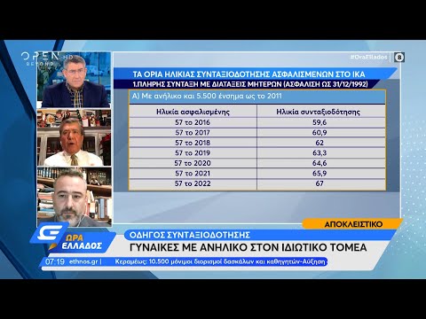 Βίντεο: Πώς να βρείτε το συνταξιοδοτικό σας ταμείο στο