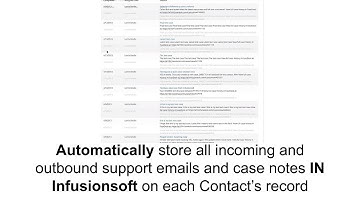 FuseDesk® - Help Desk and Ticketing System for Infusionsoft