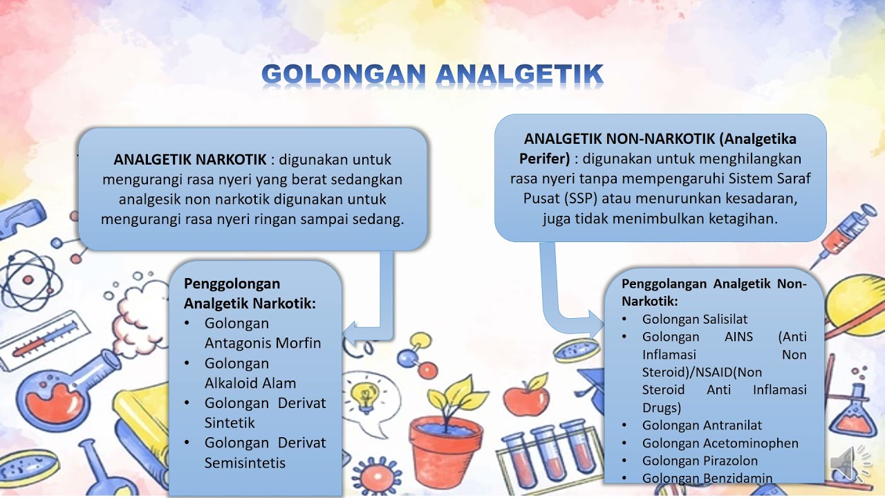  Apa  sihh yang  dimaksud  dengan  ANALGETIK YouTube