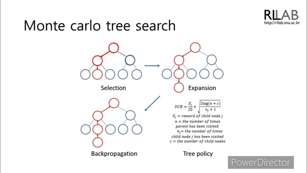 Monte Carlo Tree Seach를 통한 선반정리 알고리즘 개발 - YouTube