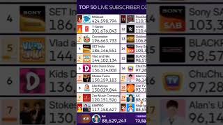 Top 10 Live Sub Count Timelapse (48h) #291 #timelapse #subcount