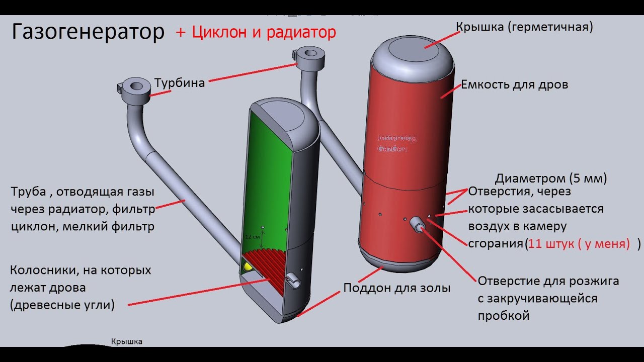 Выпрямление радиатора машины