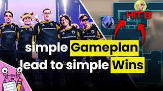 How Teams Keep LOSING their Map Pick | EP. 2