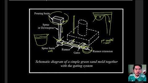 [MetE177] Gating Design