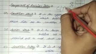 Decision Table | Structure 🤗| example|Advantages and Disadvantages 👈