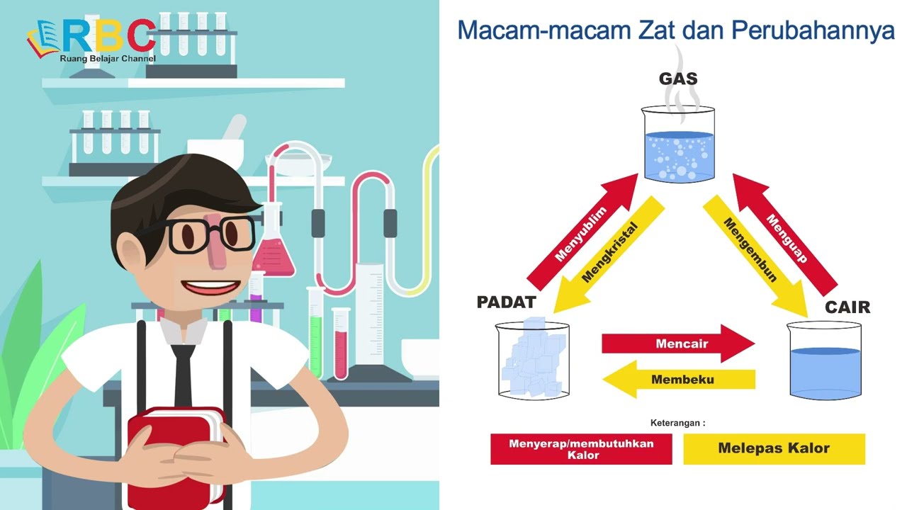 Macam-macam Zat dan Perubahannya Disertai Contoh-contohnya - IPA Kelas 7