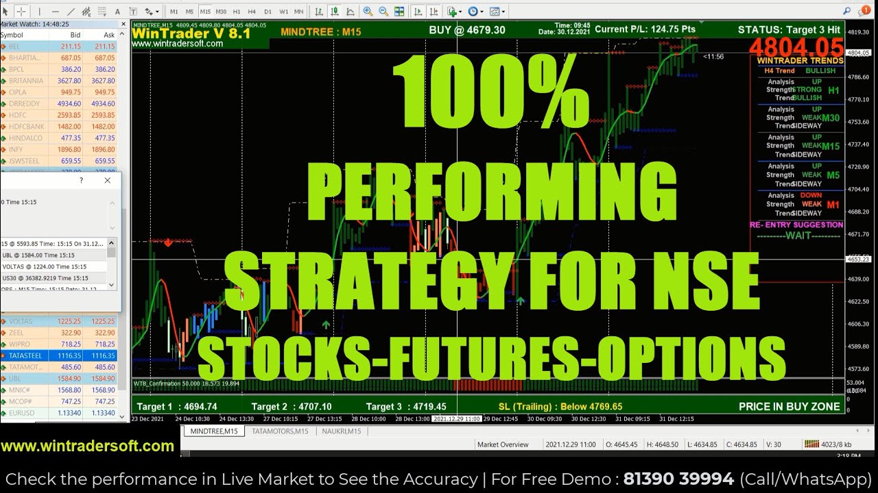 100 Profit Making Trading System for NSE Stocks, Futures & Options in