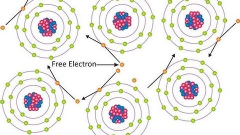 Learn Physics online - AIEEE 2012 Physics 3 a