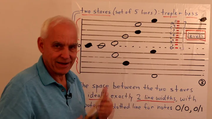 Parity staff notation (PSN) for music | Mathematics and music | N J Wildberger