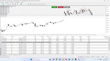 Gradiente linear microlotes hedge, aumentamos o fator para execução do take profit, a saga continua!