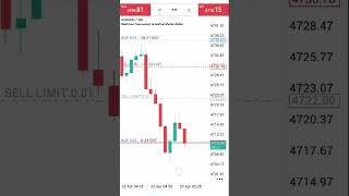 Aaj ka mera Sell 0.01 wala Profit 🥲 #seller #forextrader #explore #trading