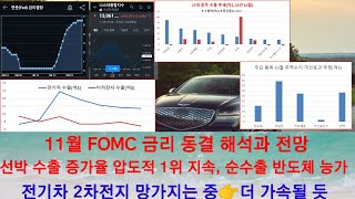 11월 FOMC 금리 동결 해석과 전망★선박 수출 증가율 압도적 1위 지속, 순수출 반도체 능가★전기차 2차전지 망가지는 중👉더 가속될 듯