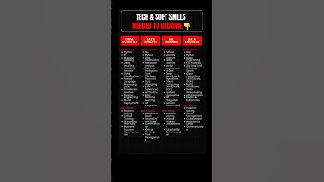 Tech & Soft Skill Needed To Become... #coding #programming #job #placement #interview #intership