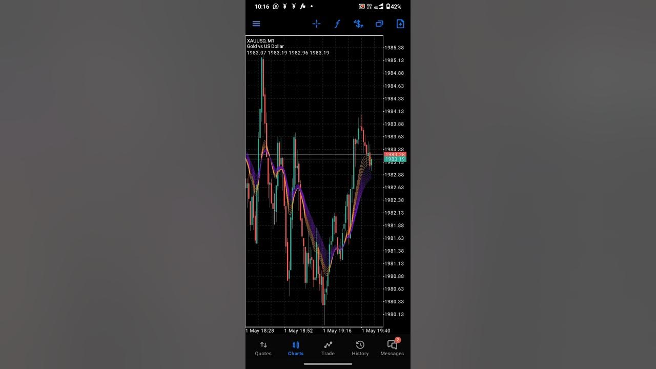 xauusd-today-youtube