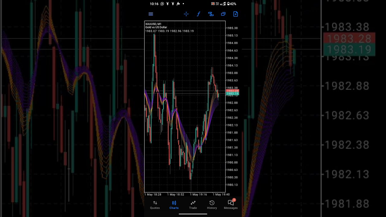 XAUusd Today YouTube XAUusd Today YouTube