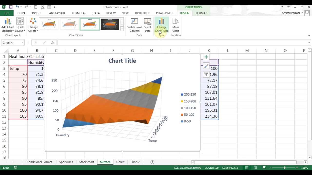 Surface Chart Excel 2013