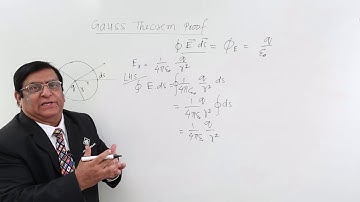 Class 12th – Gauss Theorem Proof | Electric Charges and Fields | Tutorials Point