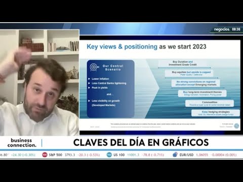 Dudas, dudas y m&aacute;s dudas y la vulnerabilidad de Europa: as&iacute; es el Outlook de Candriam para 2023