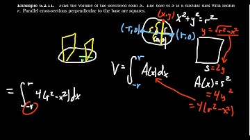 Volume of a Circular Solid with Square Cross-Sections