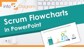 How to Make Scrum Flowcharts in PowerPoint - PPT Example Slides