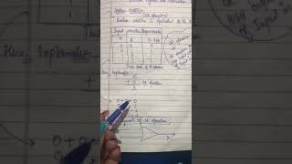 Boolean addition and boolean multiplication