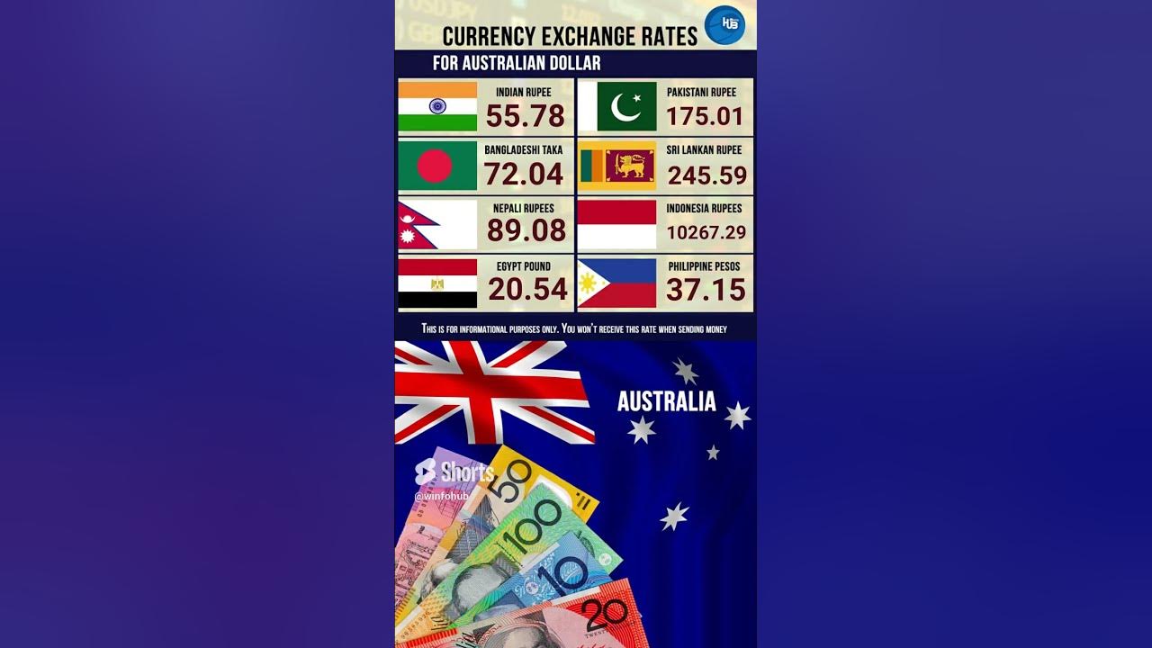 shortvideo-viral-xchange-exchange-rate-australian-dollars-youtube