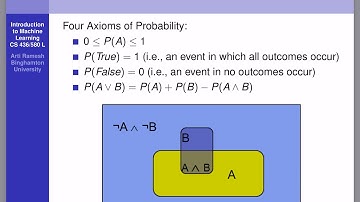 Probability Mass Function and Sum Rule Venn Diagram